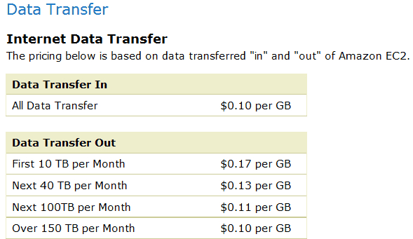 Amazon Ec2 Pricing For Dummies - Part 3: Bandwidth And destiné Amazon Aws Pricing