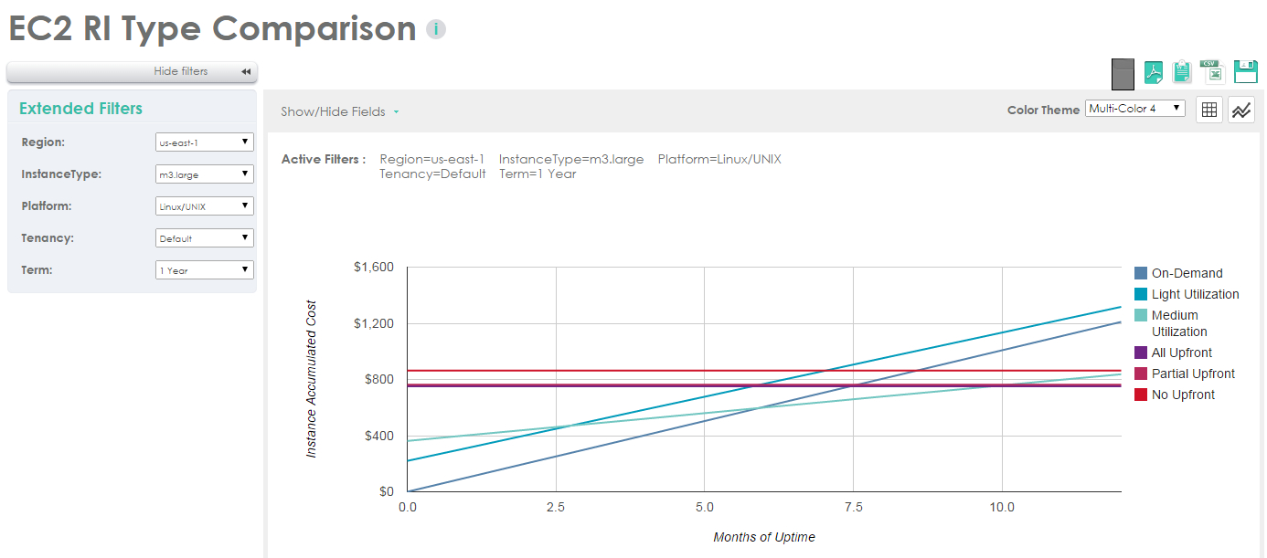 Cloudyn Announces Support Of Amazon&amp;#039;S New Ec2 Pricing avec Amazon Aws Pricing