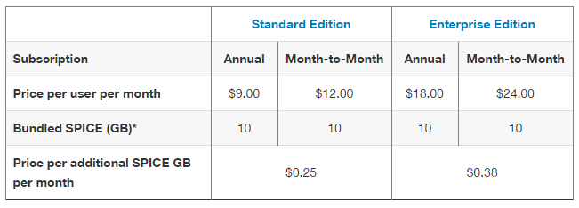 Data Science Reinvented At Amazon Aws Re:invent 2015 intérieur Amazon Aws Pricing