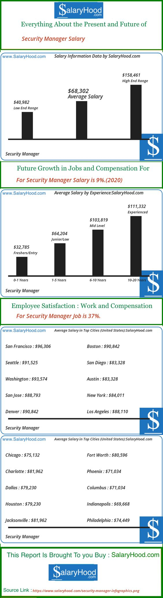 Software Quality Engineer Manager Salary - Wershoft pour Engineering Manager Salary