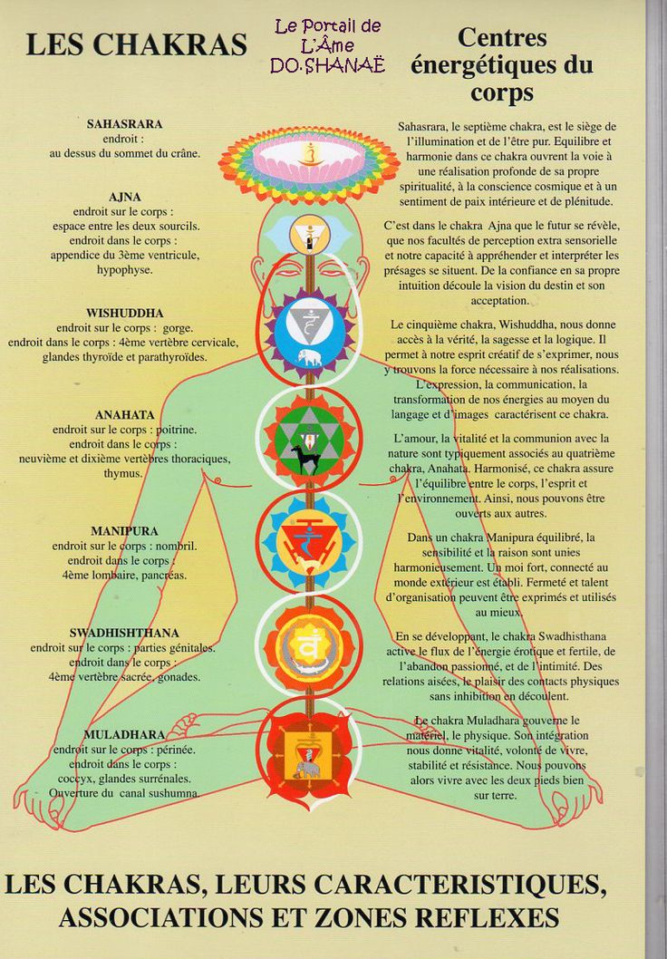 25 Best Reflexologie Plantaire Images On Pinterest tout Coloriage Des 7 Chakras