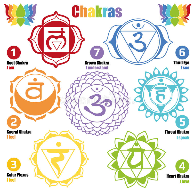 7 Chakras Stock Vector. Illustration Of Buddha, Rainbow intérieur Dessin 7 Chakras