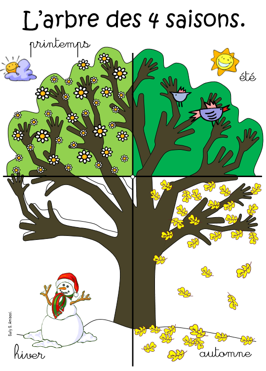 Amiscol: L&amp;#039;Arbre Des 4 Saisons. avec Coloriage Des 4 Saisons