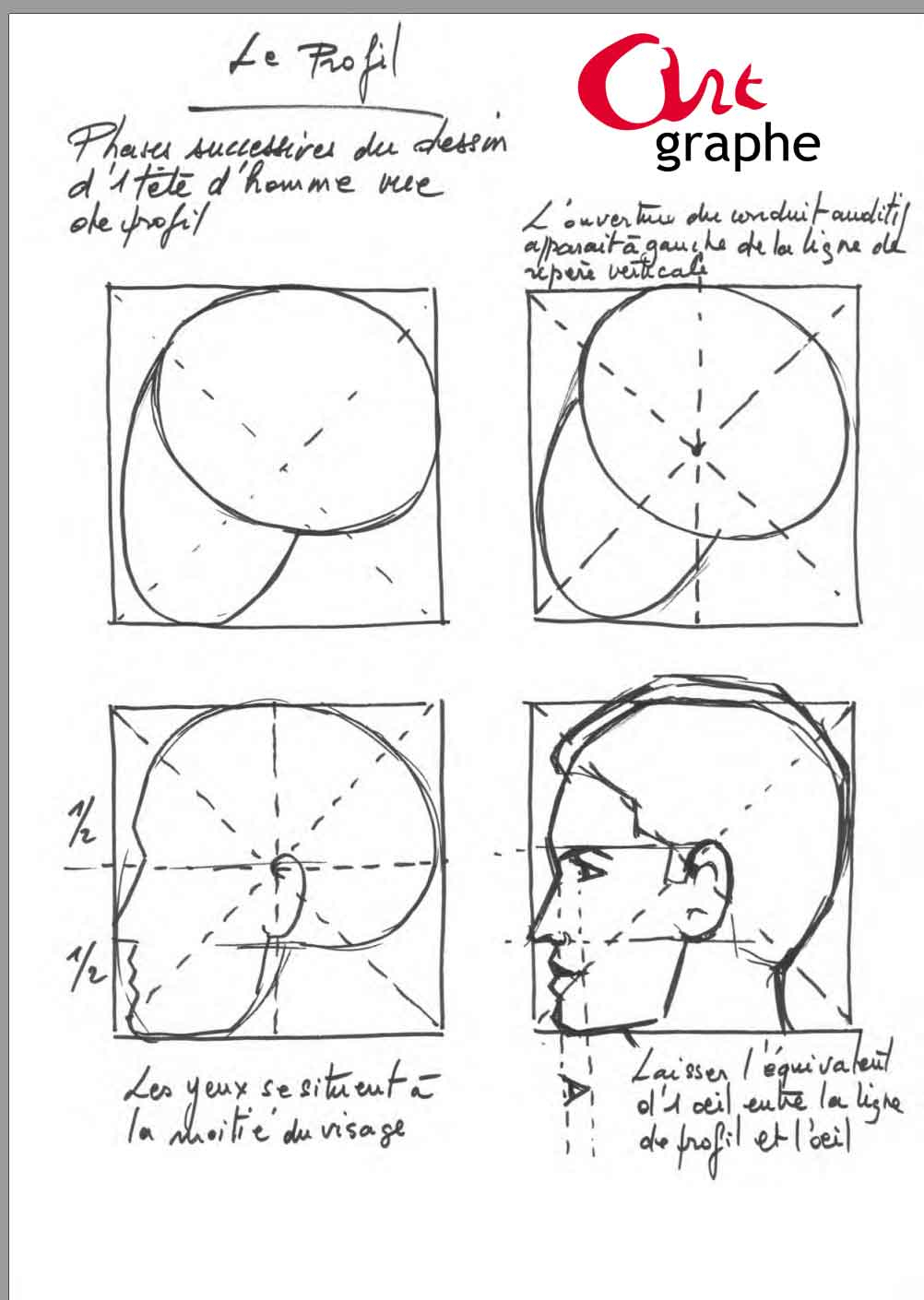 Apprendre A Dessiner - Tuto De Dessin - Artgraphe dedans Dessin Tuto,