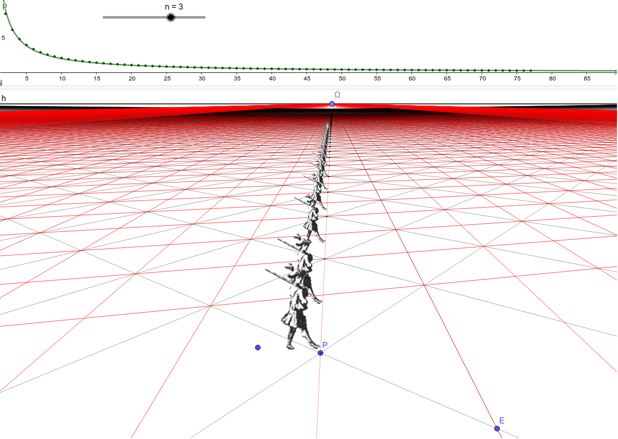 Carrelage Dans Une Perspective À Point De Fuite - Geogebra serapportantà Dessin 3 Points De Fuite,