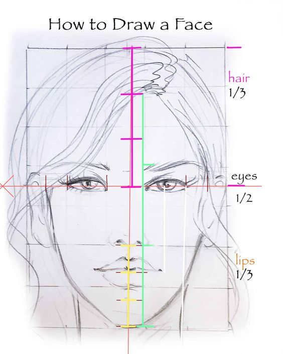 Comment Apprendre Dessiner Un Portrait Au Crayon tout Visage 3/4 Dessin