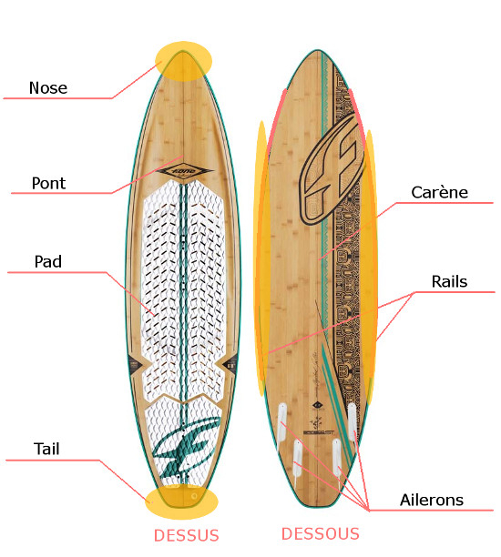 Comment Choisir Sa Planche De Surf Pour Débuter ? - The tout Coloriage Dessin Planche De Surf