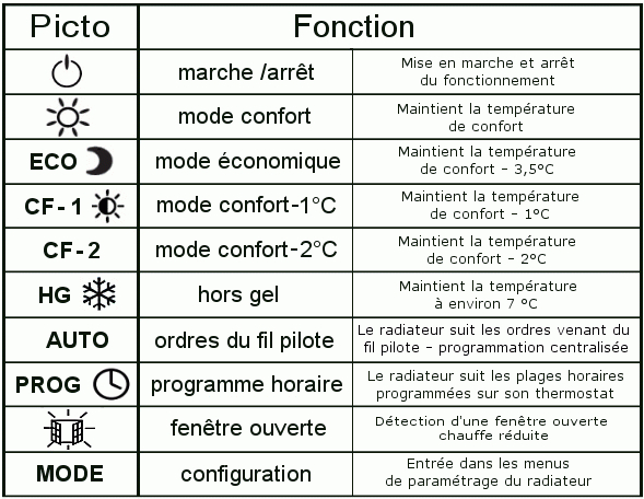 Comment Régler Un Radiateur Électrique destiné Thermostat 6 Dessin