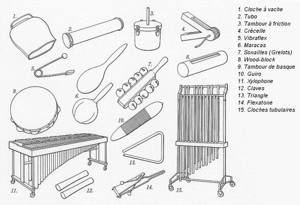 Épinglé Sur Instruments De Musique dedans Dessin Xylophone Facile