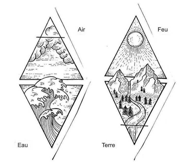 Épinglé Sur Les 4 Éléments serapportantà Dessin 4 Elements