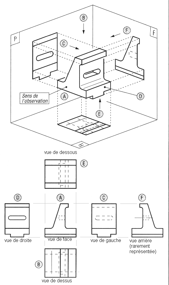 Fichier:projections Orthogonales — Wikiméca avec Dessin Technique Les Vues,