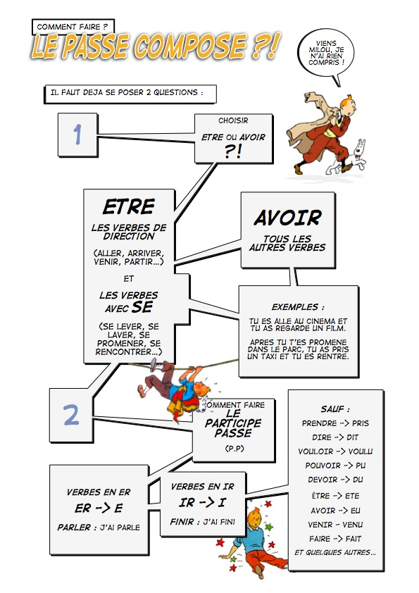 Fle Au Lycée: Le Passé Composé à Coloriage Passé Composé