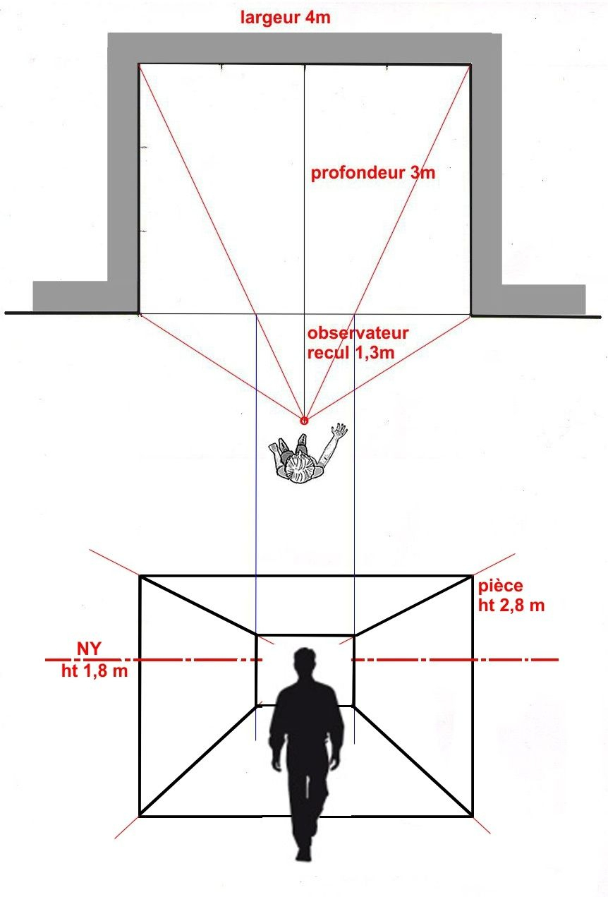 Incidences Du Point Focal Et De La Distance - Les Bases Du tout Dessin 2 Point De Fuite Facile,