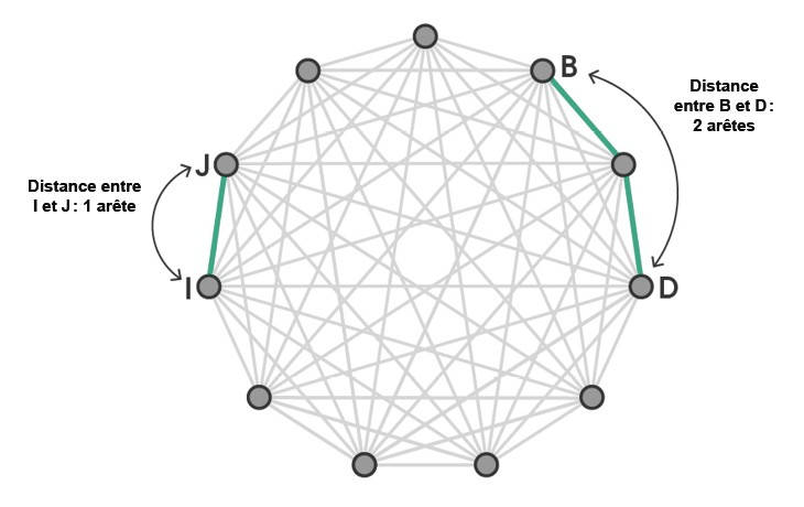 La Conjecture De Ringel Démontrée Grâce À Des Coloriages pour Coloriage D&amp;#039;Un Graphe,