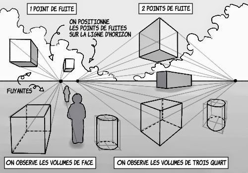 L&amp;#039;Atelier 9 - : La Perspective à Dessin 1 Point De Fuite,