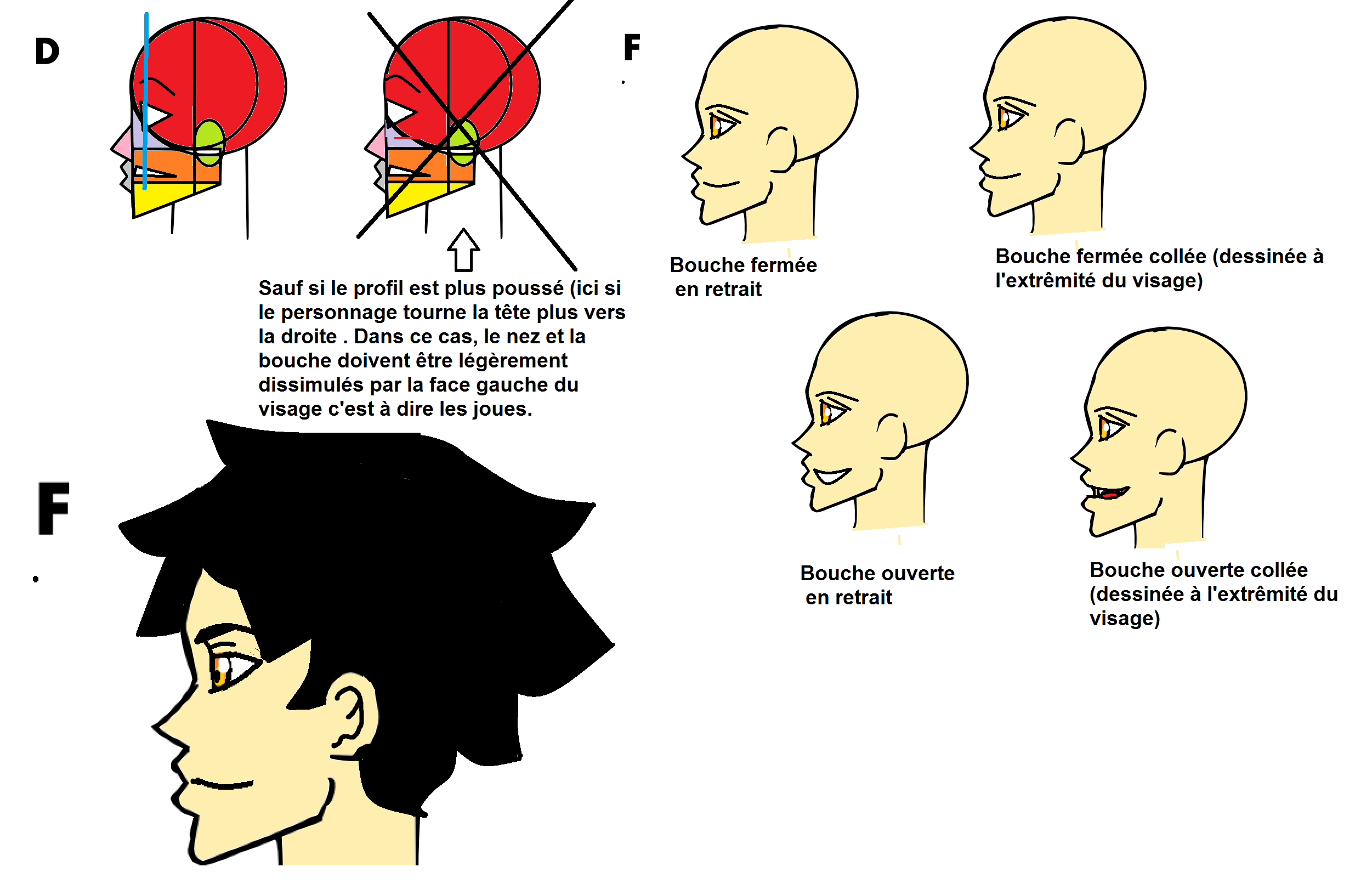 Leçon N°3 : Où Placer Les Éléments Du Visage Avec La Vue avec Comment Dessiner N&amp;#039;Importe Quel Visage,