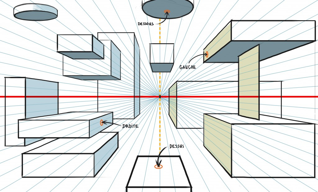 Les 5 Règles Pour Bien Dessiner En Perspective | Apprendre encequiconcerne Dessin 2 Point De Fuite Facile,