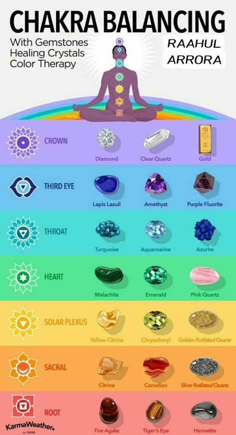 Les 7 Meilleures Images De Symboles Des Chakras | Les pour Dessin 7 Chakras