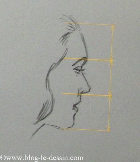 Les Astuces Pour Dessiner Un Visage De 3/4 Arrière (Avec serapportantà Visage 3/4 Dessin