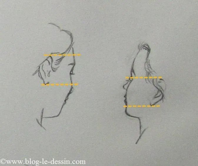 Les Astuces Pour Dessiner Un Visage De 3/4 Arrière encequiconcerne Visage 3/4 Dessin