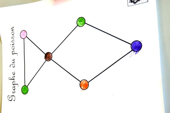 Les Graphes En Moyenne Et Grande Sections - Irem De La Réunion à Coloriage D&amp;amp;#039;Un Graphe,