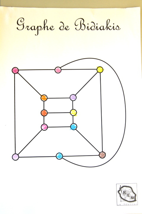 Les Graphes En Moyenne Et Grande Sections - Irem De La Réunion tout Coloriage D&amp;#039;Un Graphe,