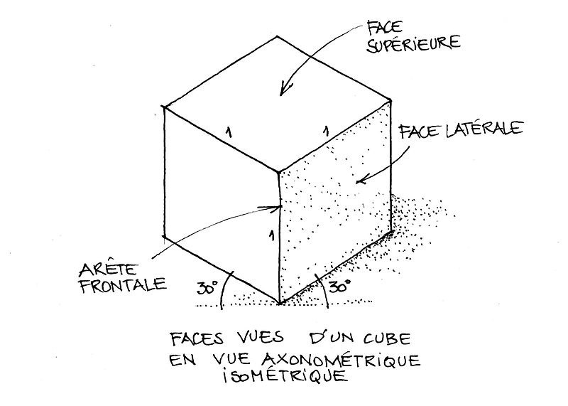 Les Types De Projections Utilisées Dans Les Dessins concernant Dessin Technique Les Vues,