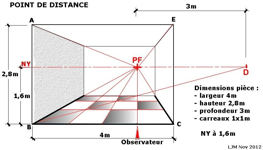 Perspective Et Espacements - Les Bases Du Dessin  Et De avec Dessin 1 Point De Fuite,