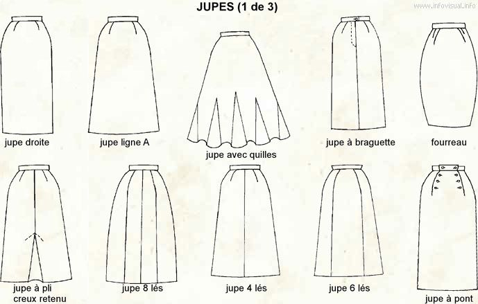 Pin By Marie-Laure Jean-Alphonse On Costura | Types Of tout Dessin Jupe