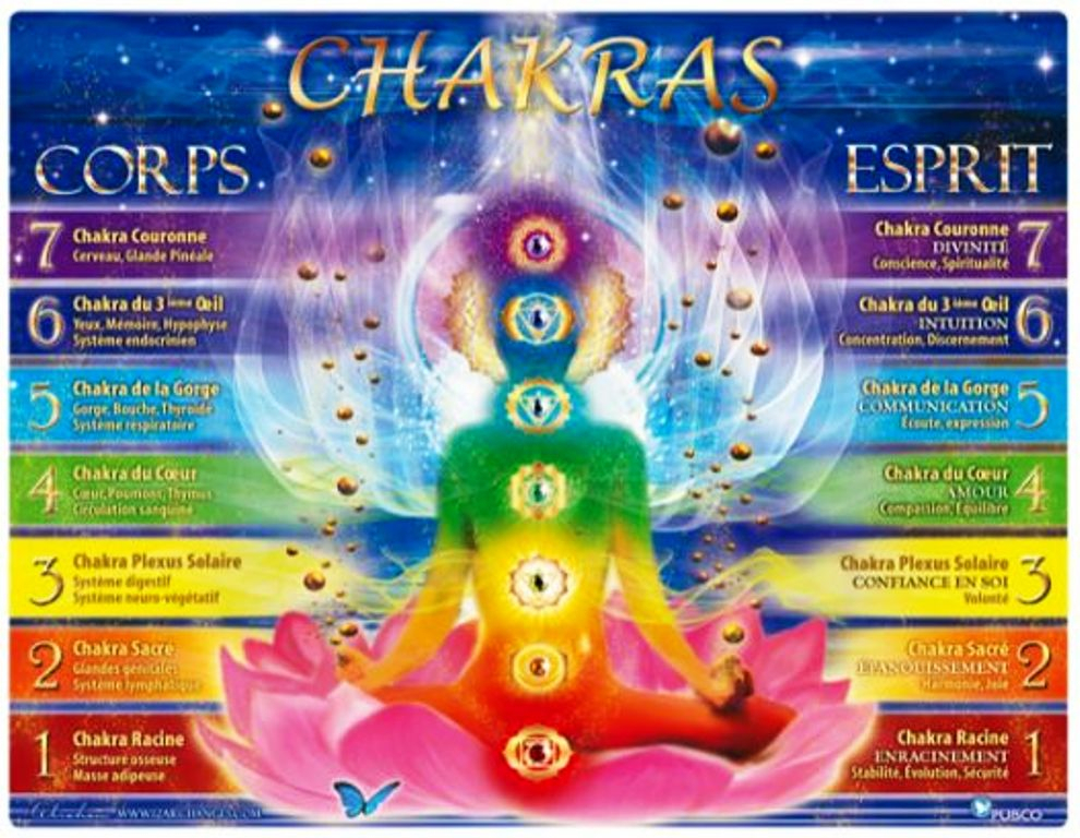 Planche Des 7 Chakras - Librairie - Audio/Livres - Arc-En pour Coloriage Des 7 Chakras