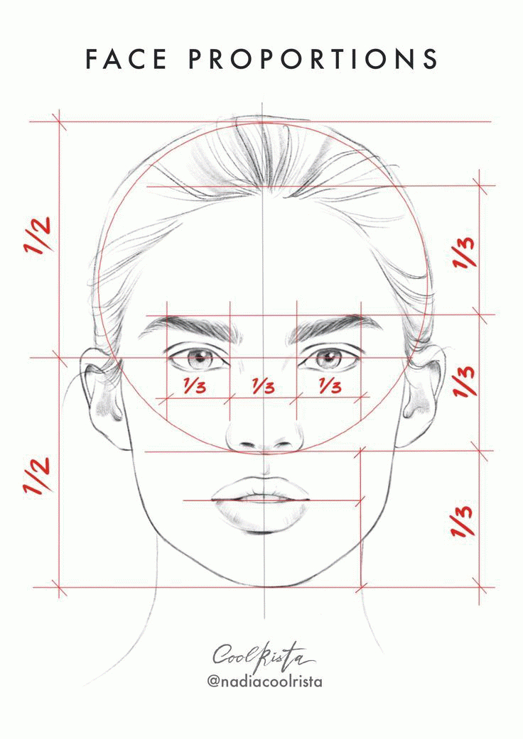 Portrait-Dessin-Visage-Croquis-Atelier De Flo3 | Realistic encequiconcerne Dessin Un Visage,