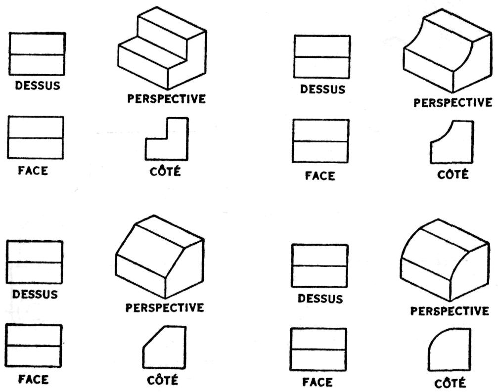 Représentation Des Objets D&amp;#039;Après Leurs Contours à Dessin Technique Les Vues,