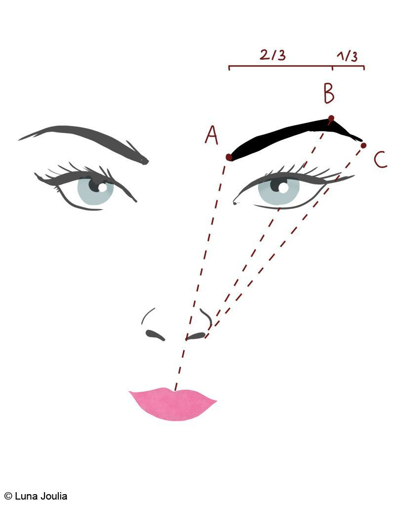 Restructuration Des Sourcils : Comment Restructurer Ses serapportantà Comment Dessiner N&amp;#039;Importe Quel Visage,