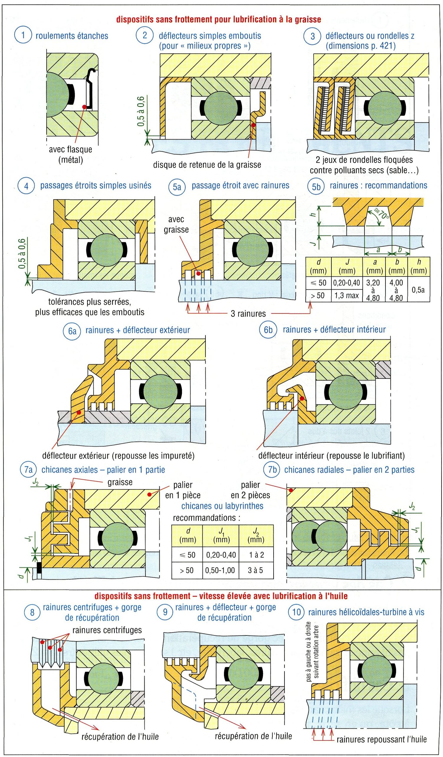 Roulement À Bille Dessin Technique destiné Dessin Industriel Roulement,