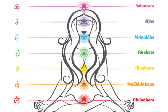 Symbole Chakra - Guide Des Chakras destiné Coloriage Des 7 Chakras