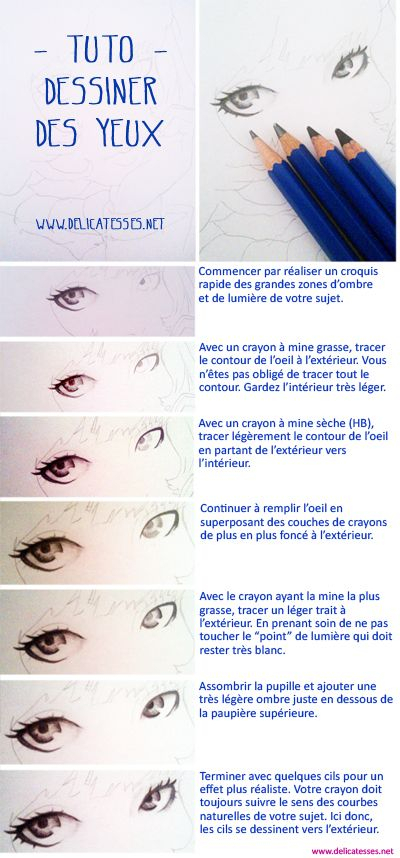 Tuto De Dessin : Dessiner Des Yeux - Délicatesses | Yeux dedans Tuto Coloriage Yeux,