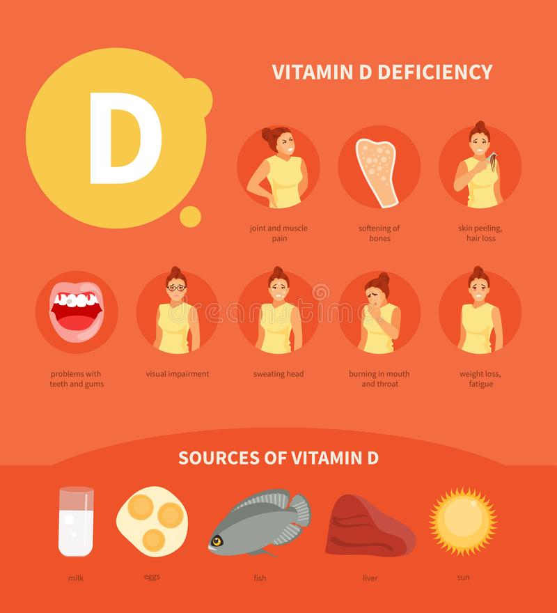 Vecteur Stock Illustrations, Vecteurs, &amp;amp; Clipart destiné Vitamine D Dessin