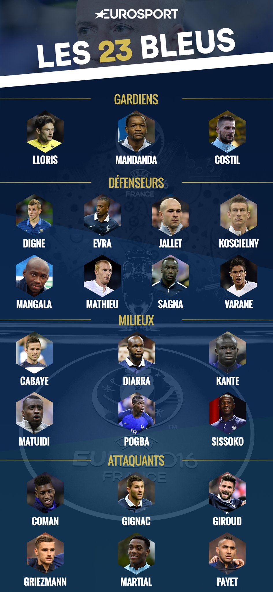 Dembélé atlético de madrid o. Sport â Football : la liste des 23 joueurs de Didier Deschamps