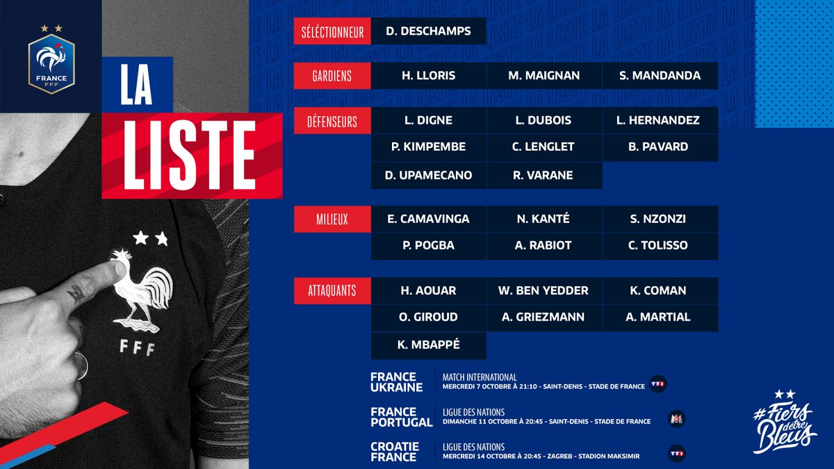 Choisissez les 26 joueurs de l'équipe de france pour l'euro 2021 et partagez ensuite votre sélection sur les réseaux sociaux. Selection Joueur Equipe De France Euro 2021 : Euro 2021 : Le onze des