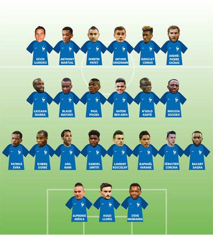 Le premier match des bleus est … Liste Equipe De France Foot Euro 2021 / Le onze type des absents de la
