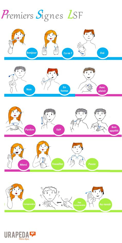 63 Idées De Langage Des Signes En 2021 | Langage Des Signes, Langage concernant Langue Des Signes A Imprimer