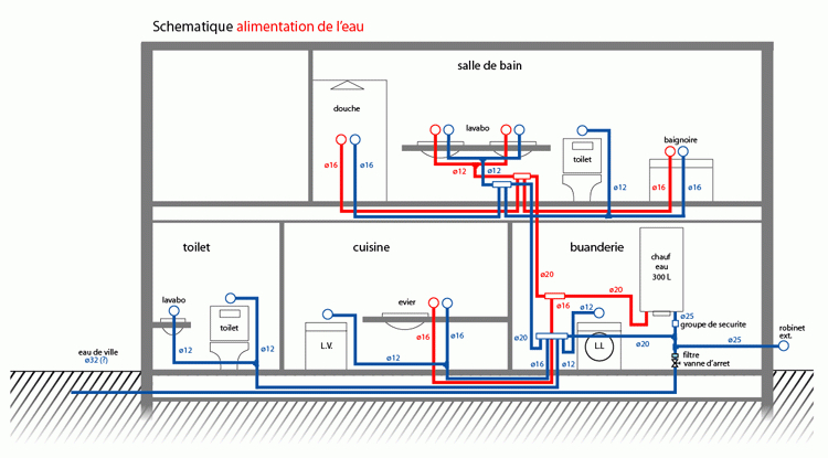 8 Images Plan Plomberie Maison Pdf And Description - Alqu Blog pour Schéma Nourrice Plomberie