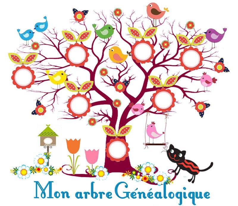 Arbre Généalogique | Arbre Généalogique, Modèle Arbre Généalogique encequiconcerne Arbre Généalogique Original