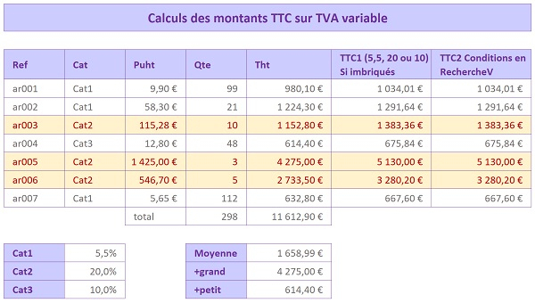 Calculs Excel Selon Des Taux Variables - Tva Et Remises - Espace De encequiconcerne Tableau Excel Calcul Remboursement Mutuelle