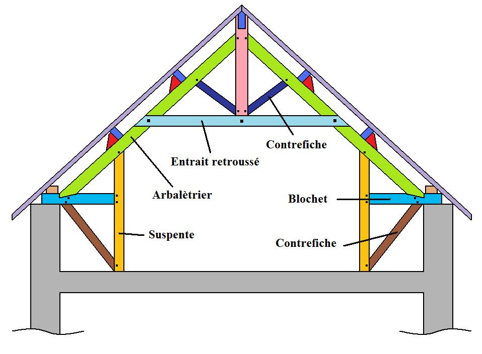 Charpente Traditionnelle Ferme Sur Blochet pour Charpente 1 Pente Schéma