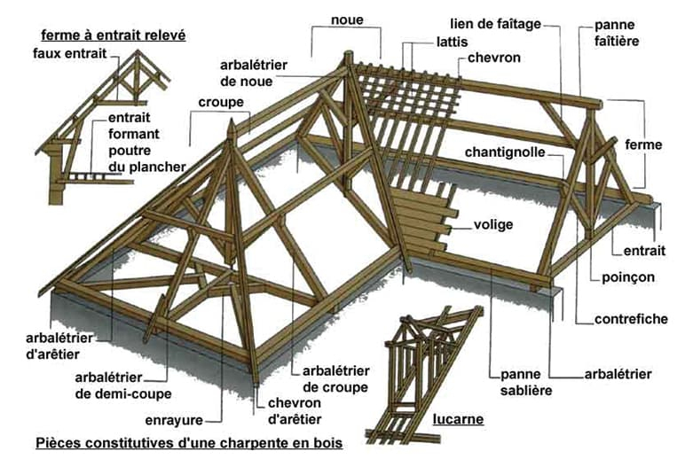 Charpentier Couvreur Toulon, Fréjus, Hyères 83 | Traitement Charpente tout Charpente 1 Pente Schéma