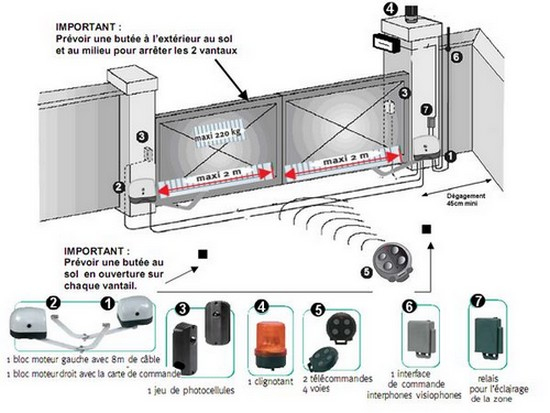 Comment Automatiser Un Portail D'Entrée D'Une Maison à Schema Cablage Portail Electrique Coulissant