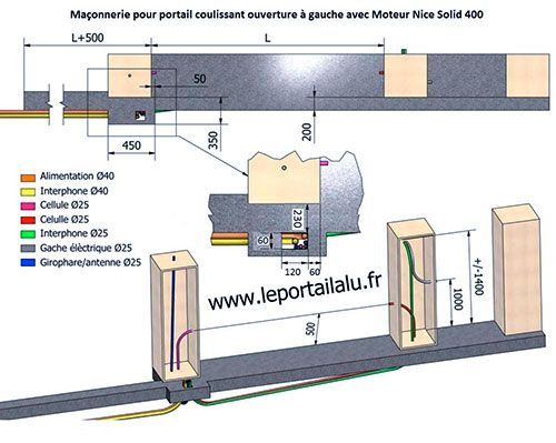 Comment Poser Un Portail Coulissant ? Montage Et Installation - Le encequiconcerne Schema Cablage Portail Electrique Coulissant
