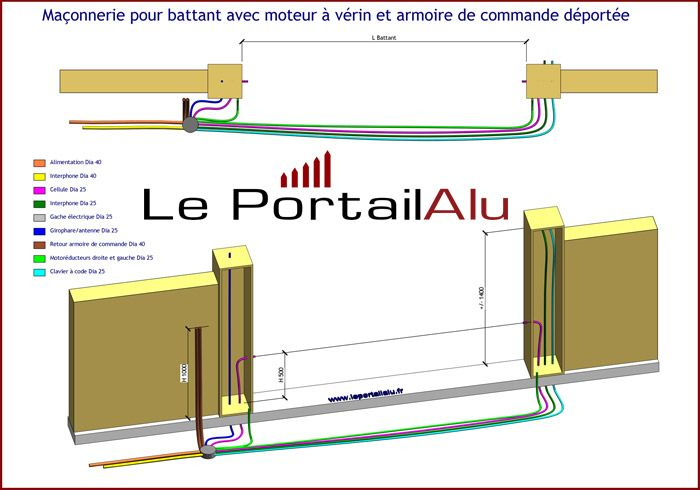 Consultez Nos Tutoriels Pour Bien Comprendre Et Anticiper Les Etapes De avec Schema Cablage Portail Electrique Coulissant