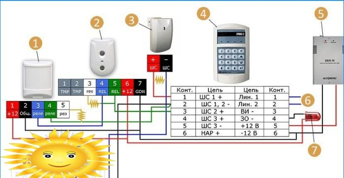 Détecteurs De Mouvement Pour La Protection Des Locaux: Schémas De serapportantà Schema Detecteur De Mouvement